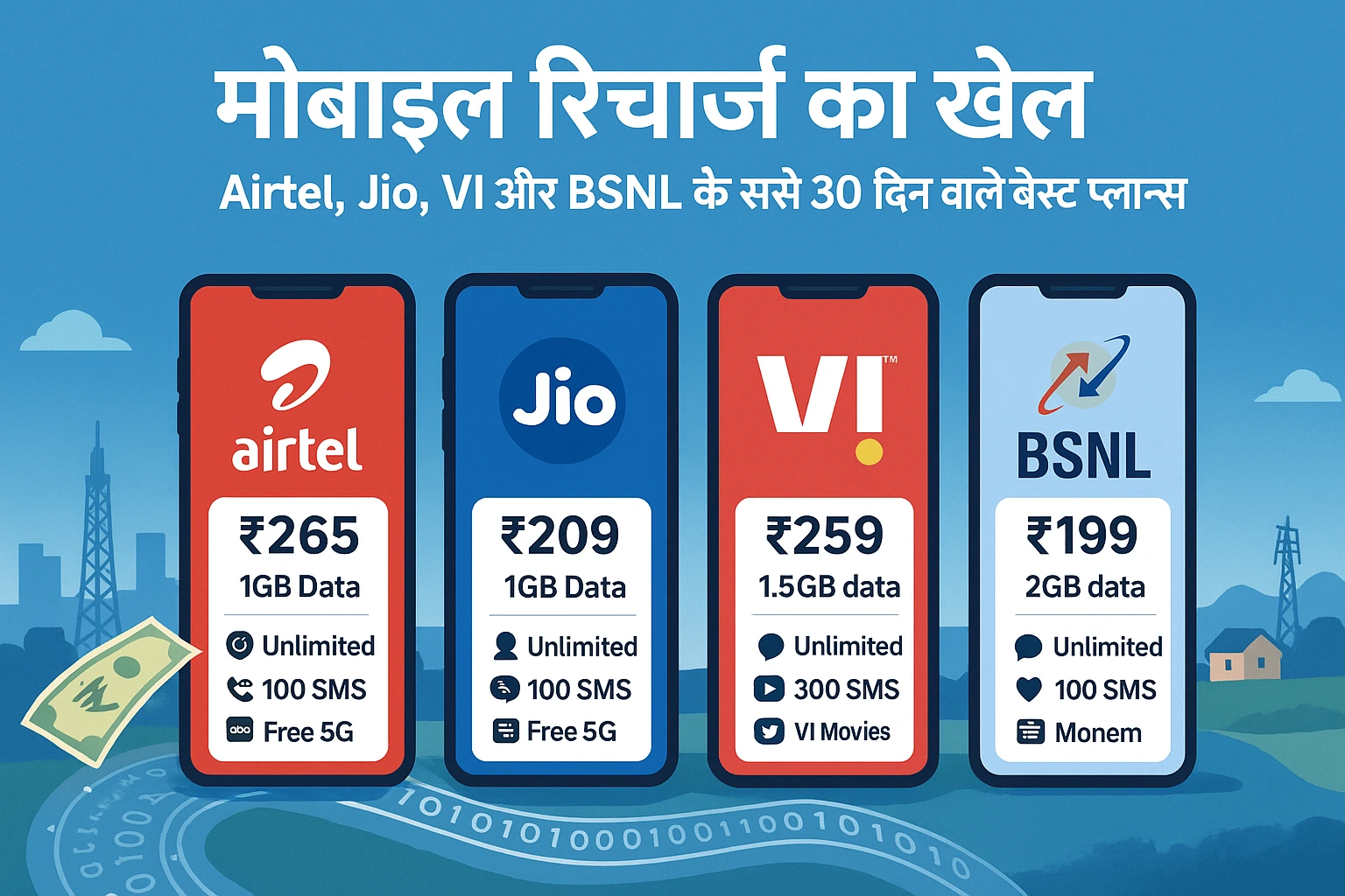 मोबाइल रिचार्ज का खेल: Airtel, Jio, VI और BSNL के सस्ते 30 दिन वाले बेस्ट प्लान्स